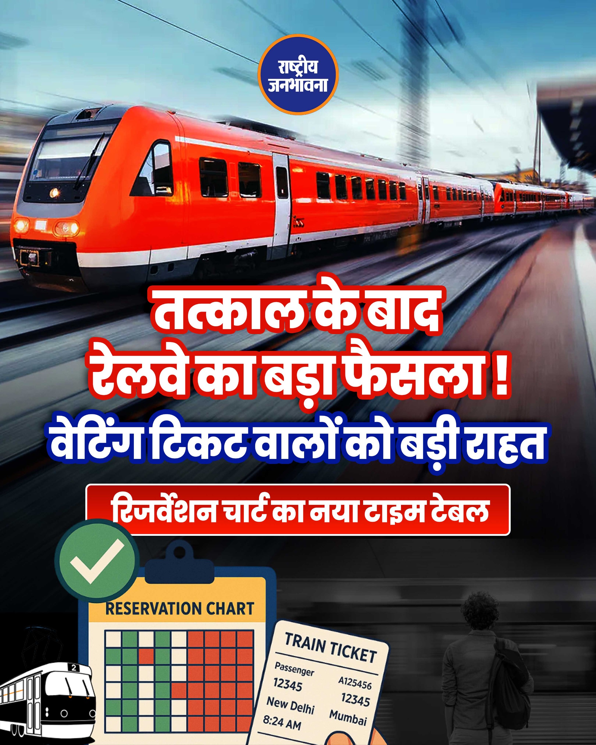 तत्काल के बाद रेलवे ने बदला एक और नियम, वेटिंग टिकट वालों को बड़ी राहत, रिजर्वेशन चार्ट का नया टाइम टेबल भारतीय रेलवे में ताबड़तोड़ बदलाव हो रहे हैं. रेलवे नियमों को बदल रहा है. ऐसे बदलाव हो रहे हैं जिससे ट्रेनों के सफर करने वाले यात्रियों को आसानी हो. टिकट बुकिंग से लेकर तत्काल टिकटों के नियम में बदलाव कर दिए गए. अब रेलवे ने रिजर्वेनश चार्ट को लेकर रेलवे ने बड़ा बदलाव किया है. इसका सबसे ज्यादा फायदा वेटिंग टिकट वालों को होगा, जो ट्रेन खुलने से पहले-पहले तक इस अधर में अटके रहते हैं कि उनकी टिकट कंफर्म हुई कि नहीं, अगर कंफर्म हुई तो सीट कौन सी होगी. वेटिंग टिकट वाले यात्रियों को टिकट के कंफर्मेंशन के लिए रिजर्वेशन चार्ट (Reservation Chart) के भरोसे रहना पड़ता है. ट्रेन खुलने से 4 घंटे पहले तक उन्हें पता नहीं चलता है कि वो सफर कर पाएंगे कि नहीं. अब इसमें बड़ा बदलाव किया गया है. वेटिंग टिकट वाले यात्रियों को रेलवे के इस नियम से बड़ा फायदा होने वाला है. अब  रिजर्वेशन चार्ट 4 नहीं बल्कि 10 घंटे पहले जारी होगा. रेलवे बोर्ड ने तय किया है कि चाहे ट्रेन किसी भी समय रवाना हो, उसका रिजर्वेशन चार्ट कम से कम 10 घंटे पहले फाइनल हो जाएगा. यानी आप ट्रेन खुलने से 10 घंटे पहले पता चल जाएगा कि आपकी टिकट कंफर्म हुई कि नहीं. आपको अपने  सीट की स्थिति जानने के लिए 10 घंटे का पर्याप्त समय मिलेगा. पहले ये सिर्फ 4 घंटे था. . . रेलवे के नए नियम के तहत सुबह 5 से दोपहर के 2 बजे के बीच चलने वाली ट्रेनों का रिजर्वेशन चार्ट एक दिन पहले शाम 8 बजे तक बन जाएगा.यानी आपको रात में ही पता चल जाएगा कि आपकी ट्रेन टिकट कंफर्म हुई की नहीं. इसी तरह से जो ट्रेन दोपहर 2 बजे से  अगली सुबह 5 बजे से पहले चलनी है, उनका रिजर्वेशन चार्ट  कम से कम 10 घंटे पहले रिजर्वेशन चार्ट तैयार करेगा. इस फैसले से वेटिंग टिकट पर सफर करने वाले यात्रियों को सबसे ज्यादा फायदा होगा. बता दें कि रेलवे ने फर्जी IRCTC पर  लगाम लगाने और टिकट बुकिंग को आसान बदलने के लिए OTP को अनिवार्य कर दिया है. बिना ओटीपी के तत्काल टिकटों की बुकिंग नहीं हो सकेगी. वहीं बिना केवाईसी वाले अकाउंट को ब्लॉक कर दिया गया है.