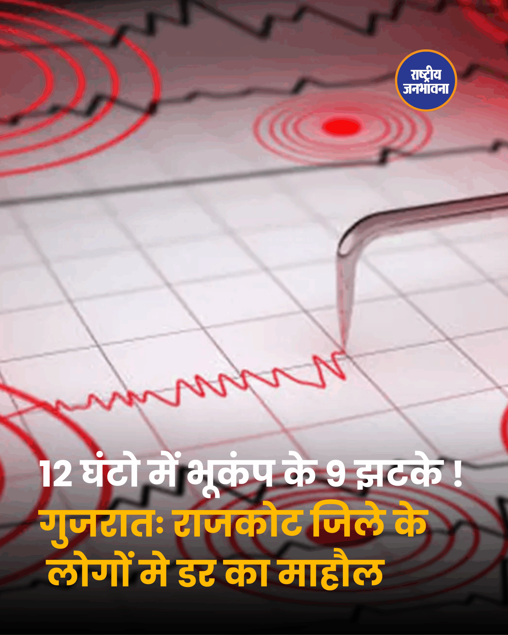 12 घंटो में भूकंप के 9 झटके ! गुजरातः राजकोट जिले के लोगों मे डर का माहौल