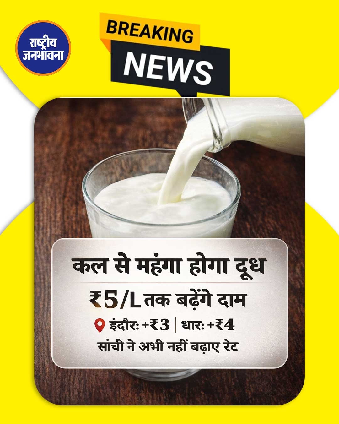 कल से दूध भी महंगा, ₹5 लीटर तक बढ़ेंगे दाम, इंदौर में 3, धार में 4 रुपए का इजाफा, सांची ने अभी नहीं बढ़ाए रेट