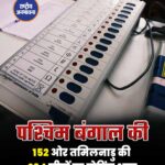 आज पश्चिम बंगाल और तमिलनाडु में लोकतंत्र का बड़ा दिन है। पश्चिम बंगाल की 152 सीटों और तमिलनाडु की सभी 234 विधानसभा सीटों पर मतदान हो रहा है। पश्चिम बंगाल में चरणबद्ध तरीके से चुनाव हो रहे हैं, जिसके तहत आज पहले चरण में 152 सीटों पर वोट डाले जा रहे हैं। इन क्षेत्रों में सुरक्षा के कड़े इंतज़ाम किए गए हैं, ताकि शांतिपूर्ण मतदान सुनिश्चित किया जा सके। वहीं तमिलनाडु में एक ही चरण में सभी 234 सीटों पर मतदान हो रहा है। राज्यभर में सुबह से ही मतदान केंद्रों पर लंबी कतारें देखने को मिल रही हैं और मतदाताओं में खासा उत्साह नजर आ रहा है। चुनाव आयोग ने दोनों राज्यों में निष्पक्ष और पारदर्शी मतदान के लिए व्यापक तैयारियां की हैं। सुरक्षा बलों की तैनाती, वेबकास्टिंग और संवेदनशील बूथों पर विशेष निगरानी रखी जा रही है।