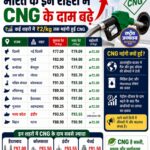 देश के कई शहरों में बढ़े CNG के दाम, इंदौर में कीमतें रहीं स्थिर