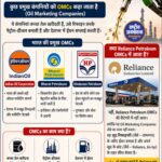 OMCs क्या हैं? जानिए भारत की Oil Marketing Companies के बारे में