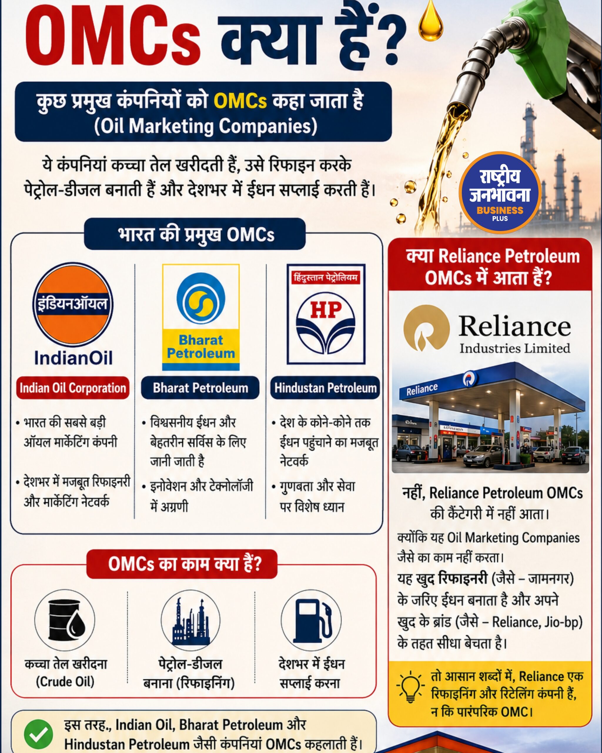 OMCs क्या हैं? जानिए भारत की Oil Marketing Companies के बारे में