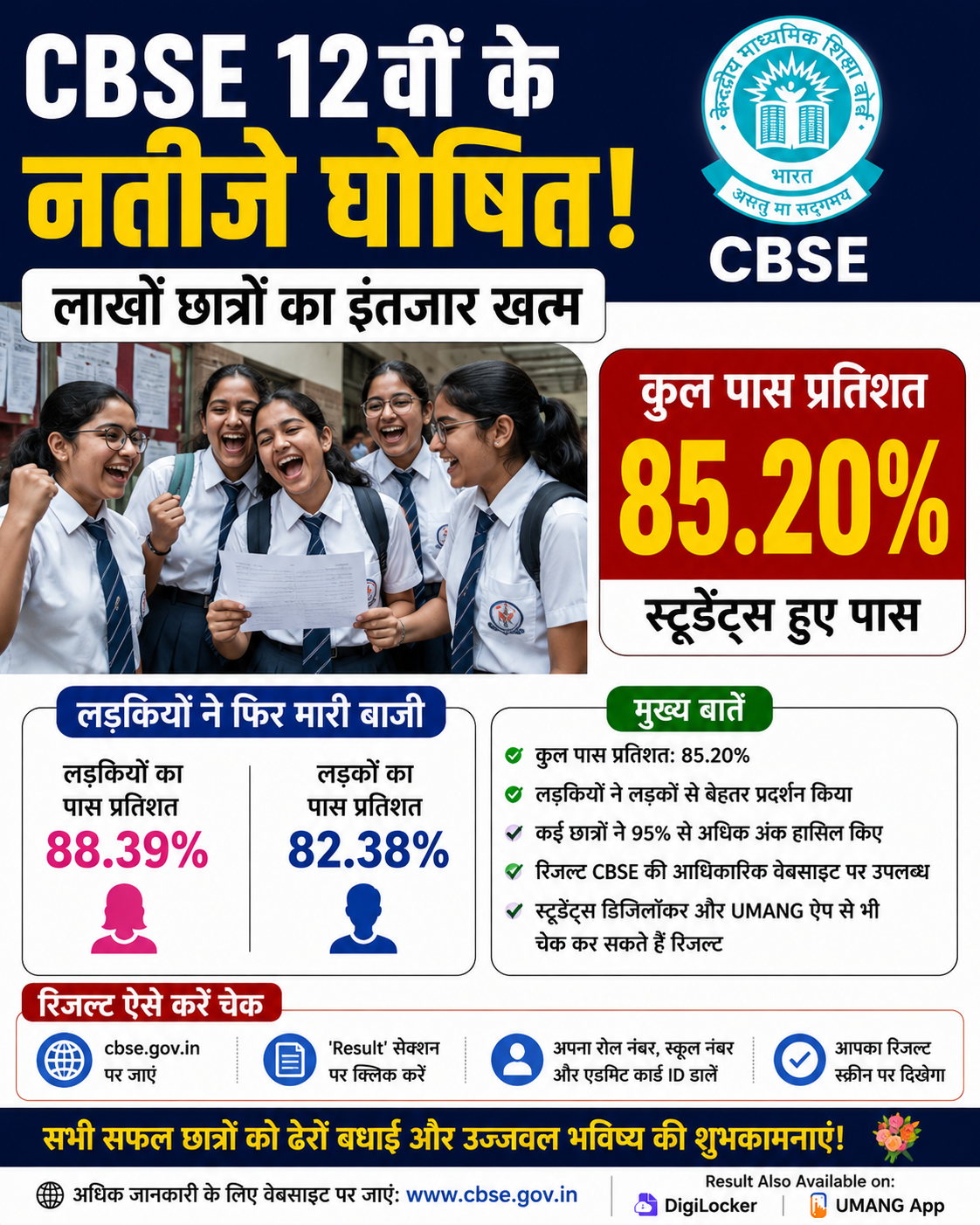 CBSE 12वीं के नतीजे घोषित, 85.20% स्टूडेंट्स हुए पास, लड़कियों ने फिर मारी बाजी