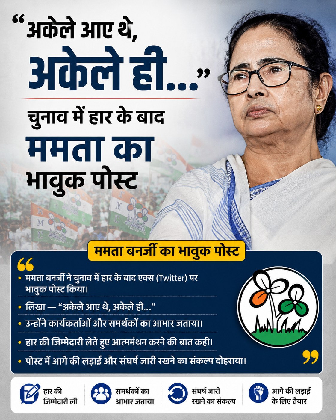 पश्चिम बंगाल की पूर्व मुख्यमंत्री और TMCप्रमुख ममता बनर्जी ने एक कविता लिखकर सोशल मीडिया पर साझा की है. ममता बनर्जी ने अपनी कविता का शीर्षक ‘साहसी (BRAVE)’ दिया है. उन्होंने लिखा- "साहसी और मजबूत बनो, अगर तुम हमेशा आत्मविश्वास से भरे रहोगे, तो कोई तुम्हें छू भी नहीं सकेगा. तुम्हारी ताकत तुम्हारे भीतर है...जब तुम जन्मे थे, तब अकेले आए थे और जब मृत्यु होगी तब भी अकेले ही जाना होगा. तुम्हारे अच्छे कर्म हमेशा जिंदा रहेंगे, अपने अच्छे कामों पर विश्वास रखो..."