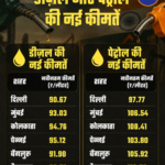भारत में पेट्रोल और डीजल की कीमतों में हाल ही में 3 रुपये प्रति लीटर की बढ़ोतरी