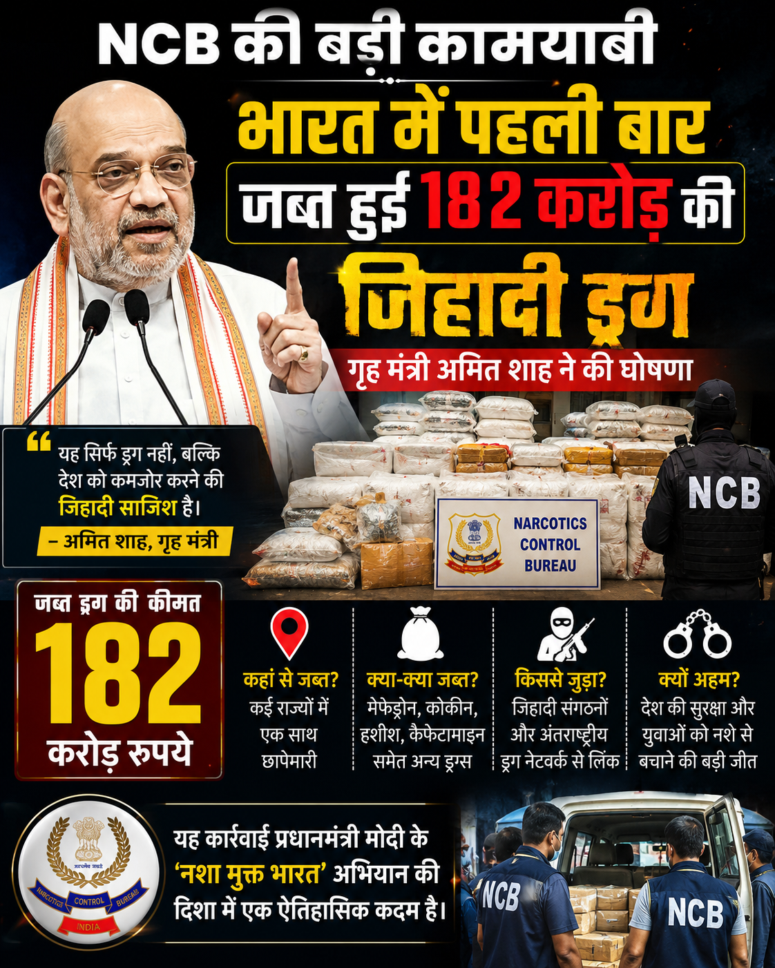 NCB की बड़ी कामयाबी, भारत में पहली बार जब्त हुई 182 करोड़ की जिहादी ड्रग गृह मंत्री अमित शाह ने की घोषणा