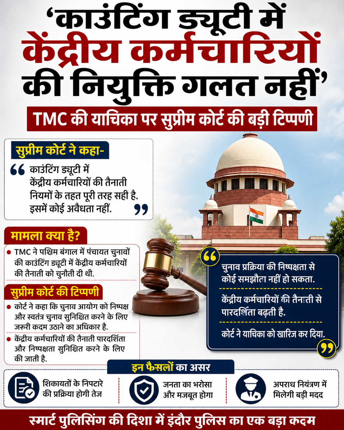 'काउंटिंग ड्यूटी में केंद्रीय कर्मचारियों की नियुक्ति गलत नहीं' TMC की याचिका पर सुप्रीम कोर्ट की बड़ी टिप्पणी