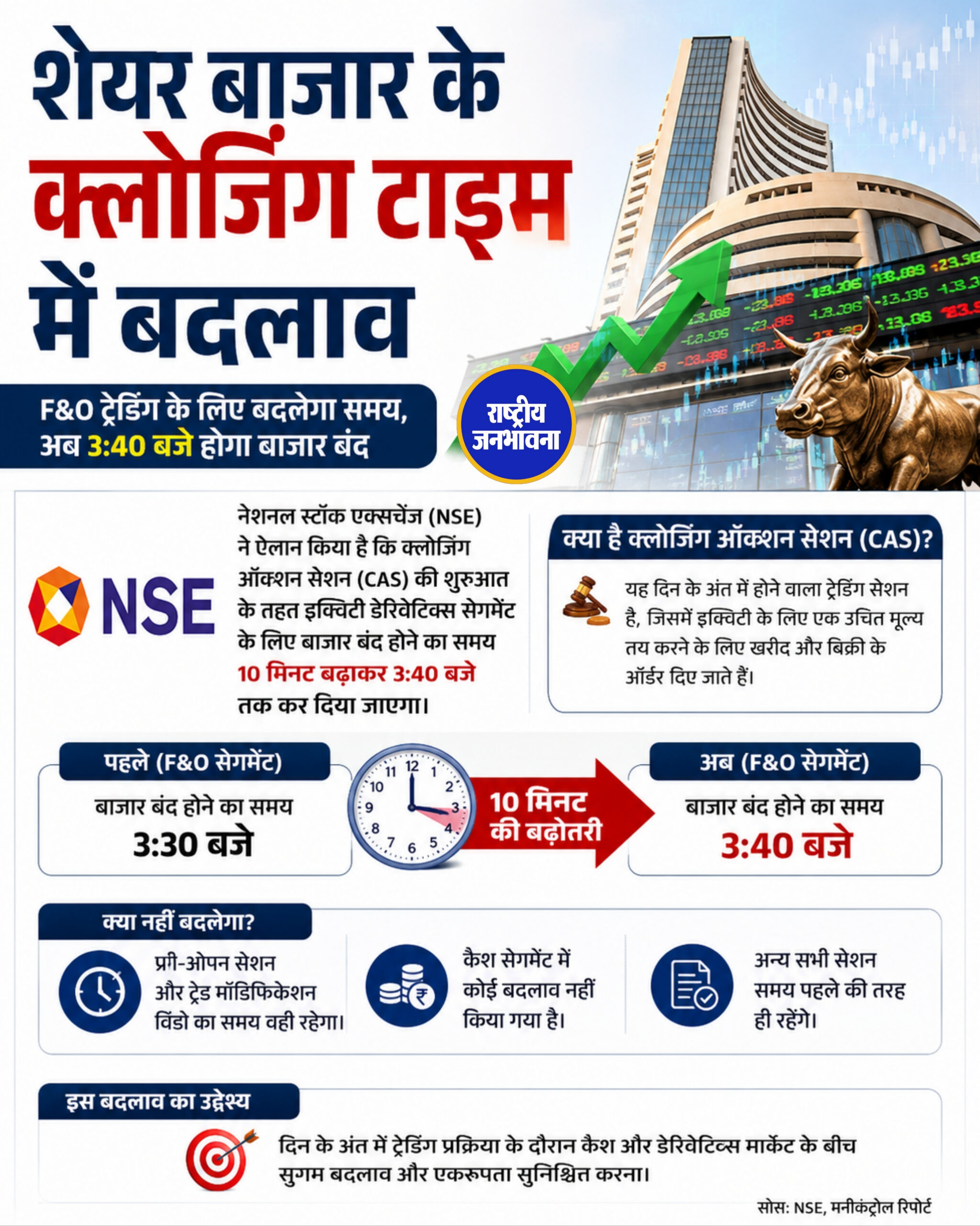 शेयर बाजार के क्‍लोजिंग टाइम में बदलाव