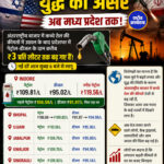 ईरान-इजरायल तनाव का असर MP तक, पेट्रोल-डीजल के दामों में बड़ा उछाल