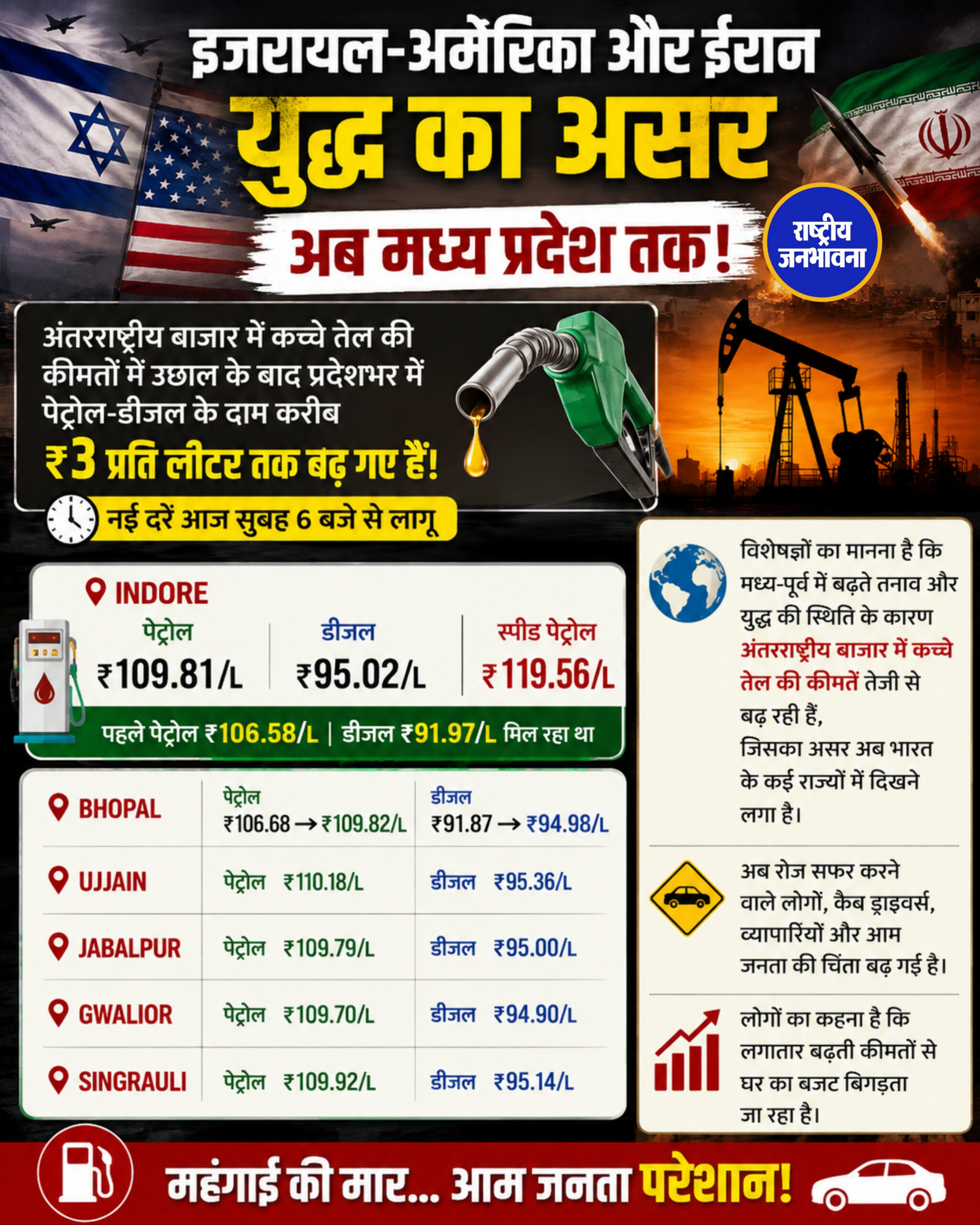 ईरान-इजरायल तनाव का असर MP तक, पेट्रोल-डीजल के दामों में बड़ा उछाल