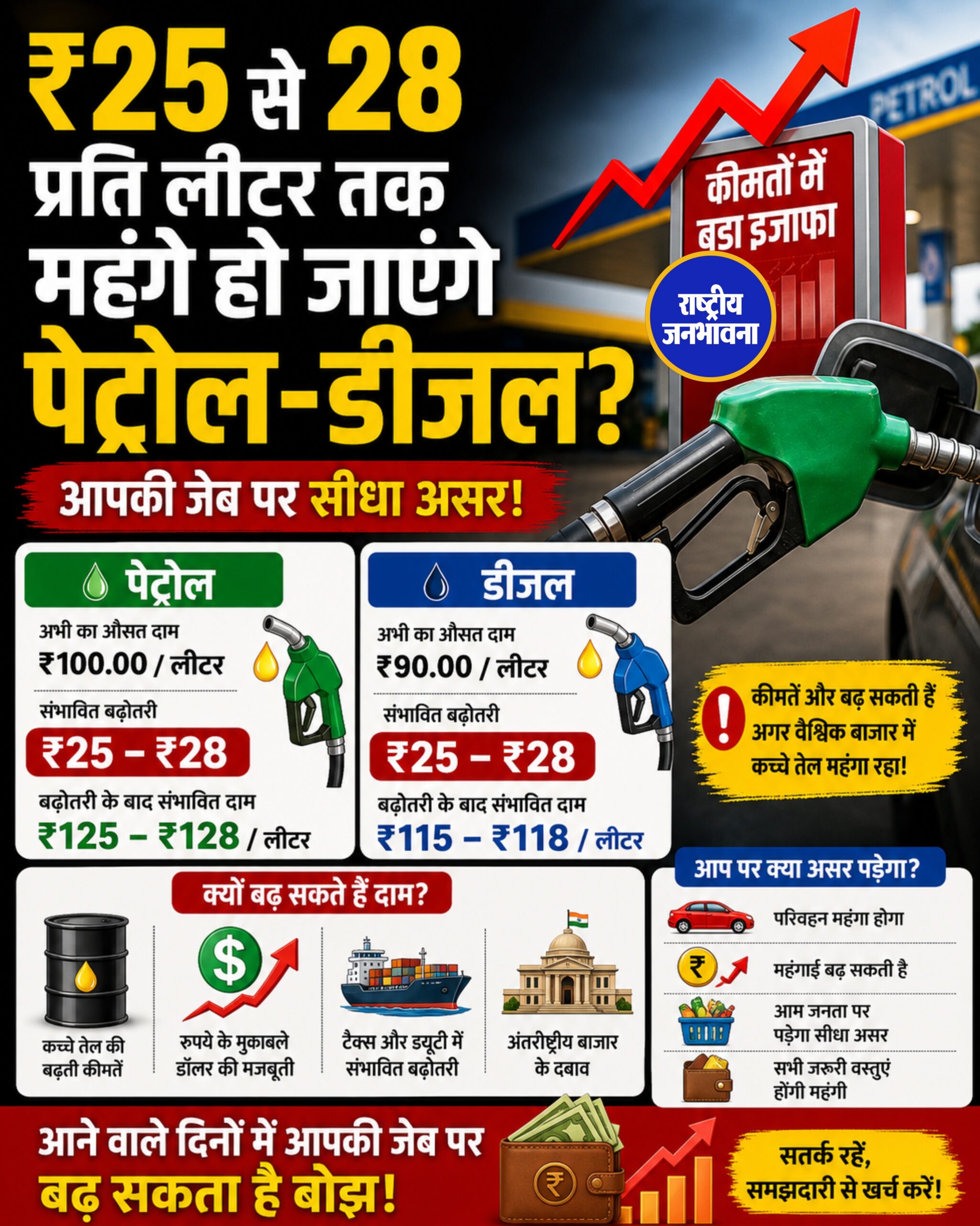 ₹25 से 28 प्रति लीटर तक महंगे हो जाएंगे पेट्रोल-डीजल?