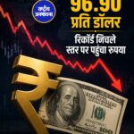 96.90 प्रति डॉलर के रिकॉर्ड निचले स्तर पर पहुंचा रुपया