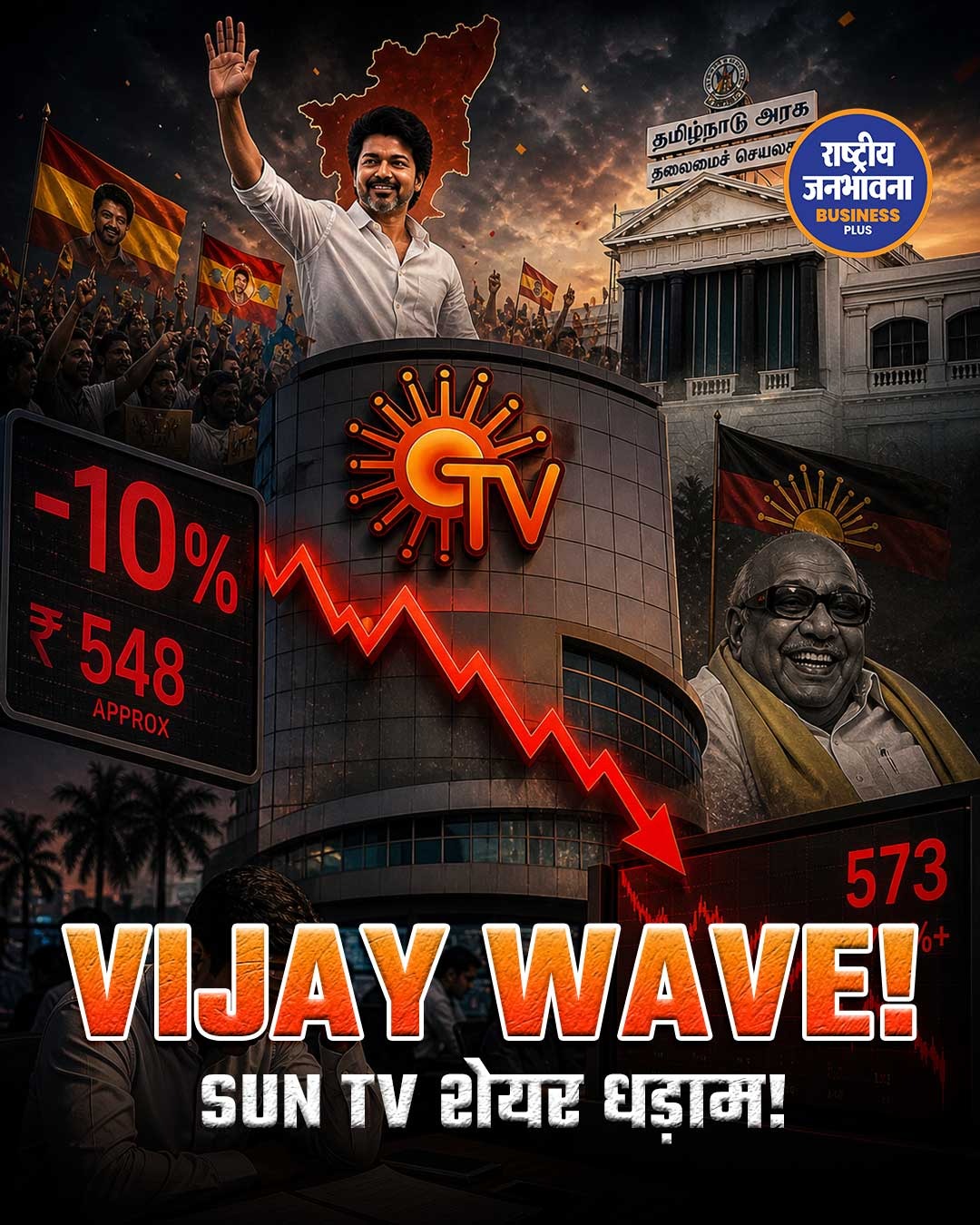 तमिलनाडु चुनाव 2026: थलपति विजय की लहर, Sun TV शेयरों में भारी गिरावट तमिलनाडु विधानसभा चुनाव 2026 के नतीजों ने राजनीतिक और आर्थिक दोनों मोर्चों पर बड़ा उलटफेर कर