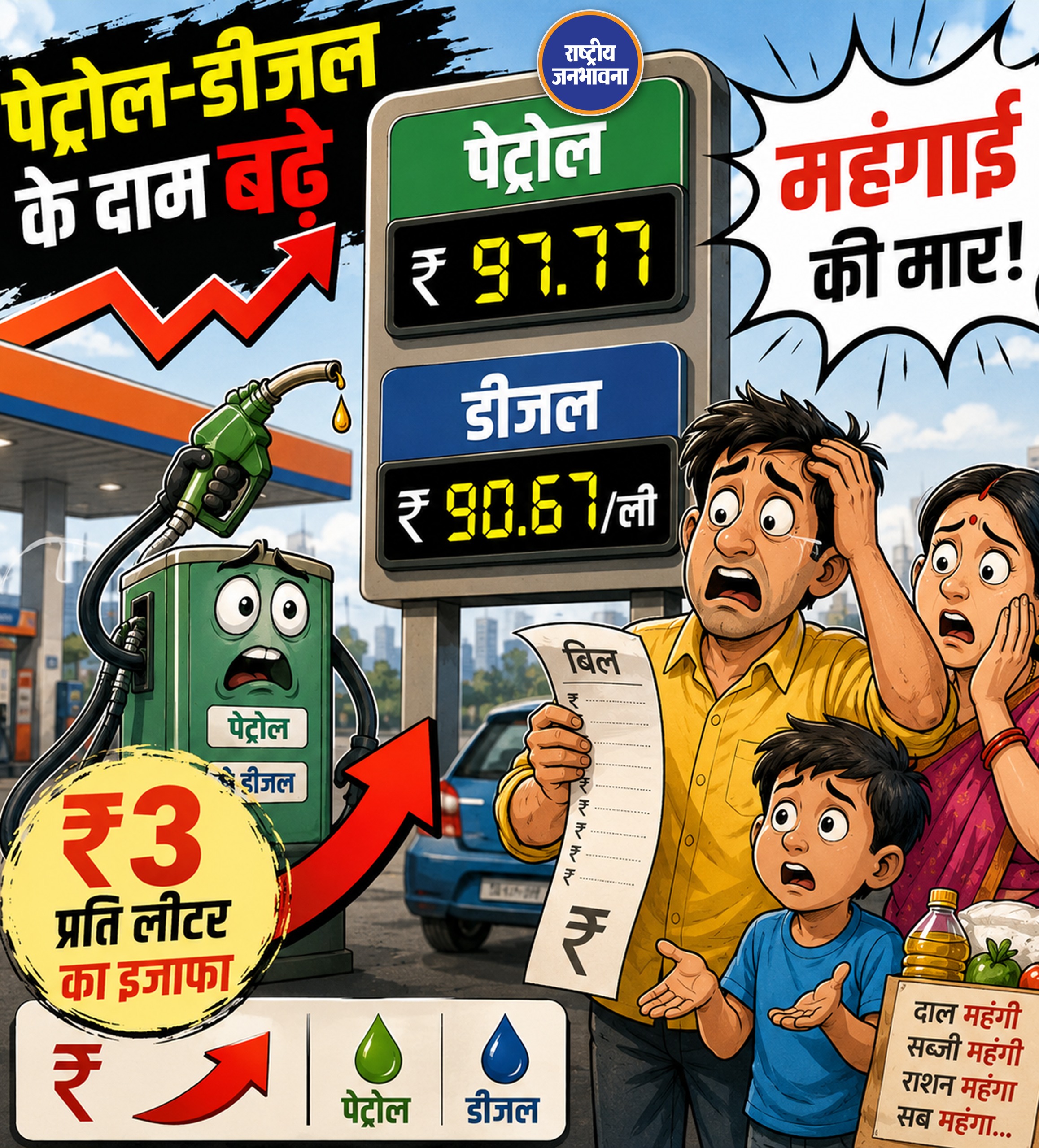 देशभर में पेट्रोल और डीजल की कीमतों में करीब चार साल बाद बड़ी बढ़ोतरी की गई है। तेल विपणन कंपनियों ने 15 मई 2026 से पेट्रोल और डीजल दोनों के दामों में औसतन 3-3 रुपये प्रति लीटर का इजाफा कर दिया है। नई कीमतें तत्काल प्रभाव से लागू हो गई हैं। अंतरराष्ट्रीय बाजार में कच्चे तेल की बढ़ती कीमतों और पश्चिम एशिया में जारी भू-राजनीतिक तनाव के चलते यह फैसला लिया गया है। तेल कंपनियों के अनुसार लंबे समय से बढ़ रही लागत के कारण कीमतों में संशोधन जरूरी हो गया था। राजधानी दिल्ली में पेट्रोल की कीमत 94.77 रुपये से बढ़कर 97.77 रुपये प्रति लीटर हो गई है, जबकि डीजल 87.67 रुपये से बढ़कर 90.67 रुपये प्रति लीटर पहुंच गया है। मुंबई में पेट्रोल 106.68 रुपये और डीजल 93.14 रुपये प्रति लीटर बिक रहा है। वहीं कोलकाता में पेट्रोल 108.74 रुपये और चेन्नई में 103.67 रुपये प्रति लीटर पहुंच गया है। इसके अलावा दिल्ली में सीएनजी की कीमतों में भी 2 रुपये प्रति किलो की बढ़ोतरी की गई है, जिसके बाद नई दर 87 रुपये प्रति किलो हो गई है। विशेषज्ञों के मुताबिक अमेरिका-इजरायल-ईरान तनाव और स्ट्रेट ऑफ हॉर्मुज मार्ग पर असर के कारण वैश्विक बाजार में ब्रेंट क्रूड ऑयल 100 डॉलर प्रति बैरल के पार पहुंच गया है। इससे भारतीय तेल कंपनियों पर आर्थिक दबाव बढ़ा और आखिरकार कीमतों में इजाफा करना पड़ा।