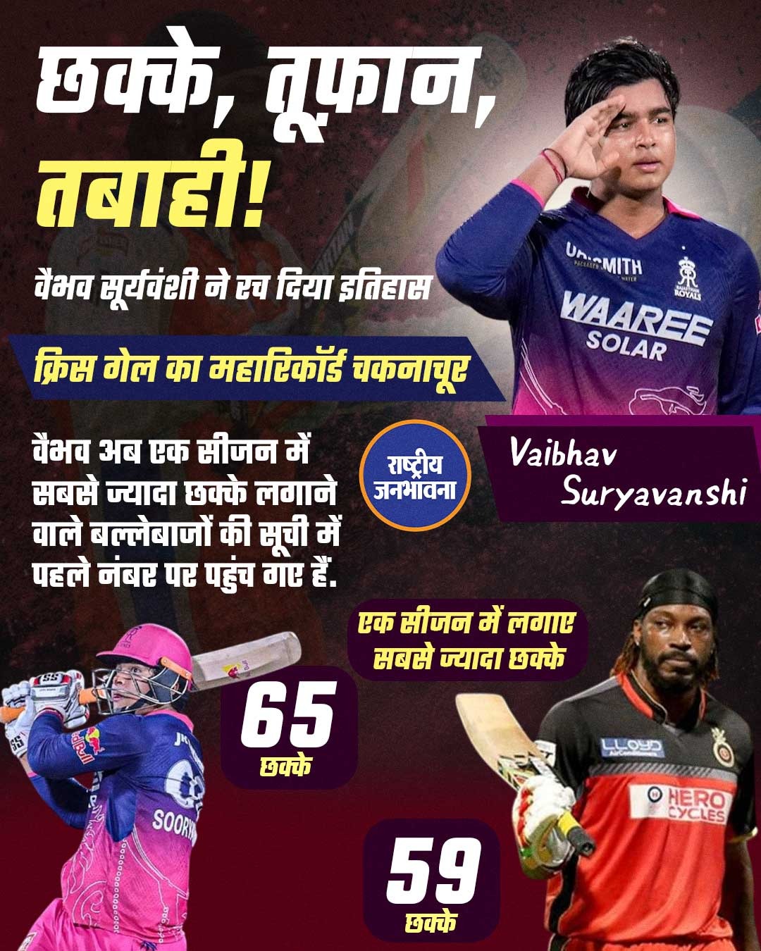 वैभव सूर्यवंशी ने तोड़ा Chris Gayle का रिकॉर्ड, IPL 2026 में जड़े 65 छक्के
