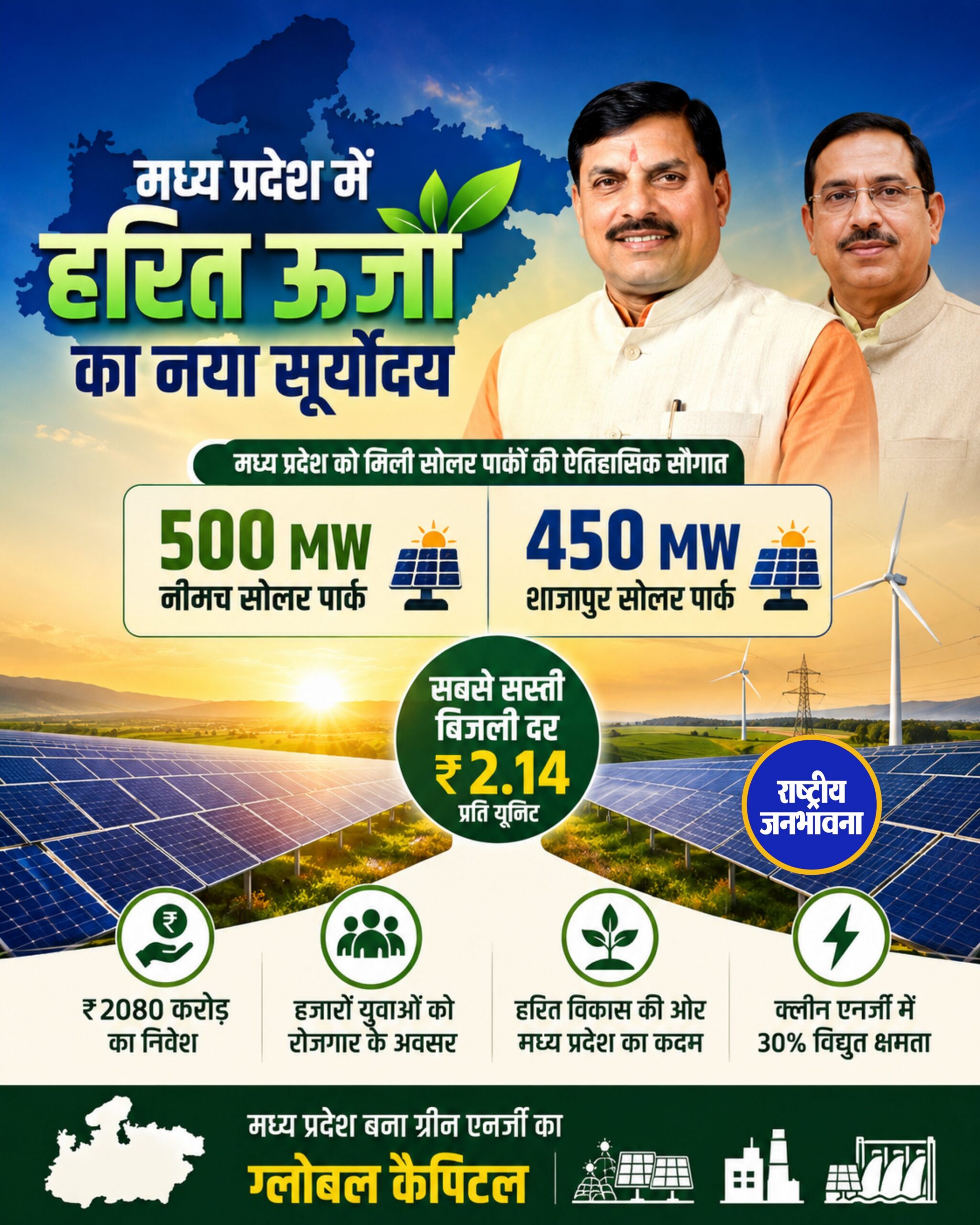 मध्य प्रदेश को मिली दो नए सोलर पार्कों की सौगात, नीमच में देश की सबसे सस्ती ₹2.14 प्रति यूनिट बिजली