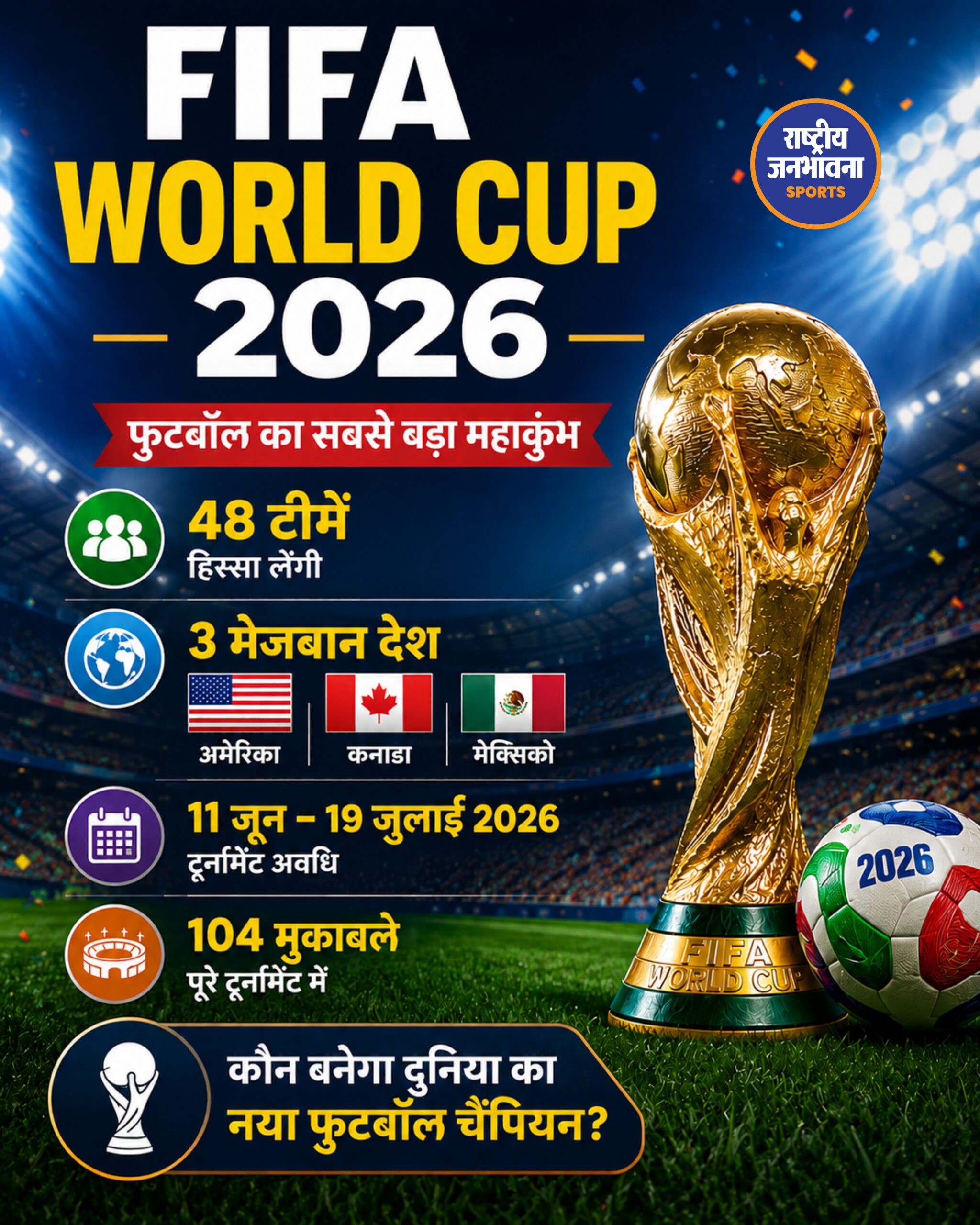 FIFA World Cup 2026 का भव्य आगाज, पहली बार 48 टीमें और 3 देशों में होगा आयोजन