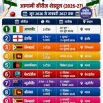Team India Schedule 2026-27: इंग्लैंड से लेकर न्यूज़ीलैंड तक, इस सीज़न इन टीमों से भिड़ेगा भारत