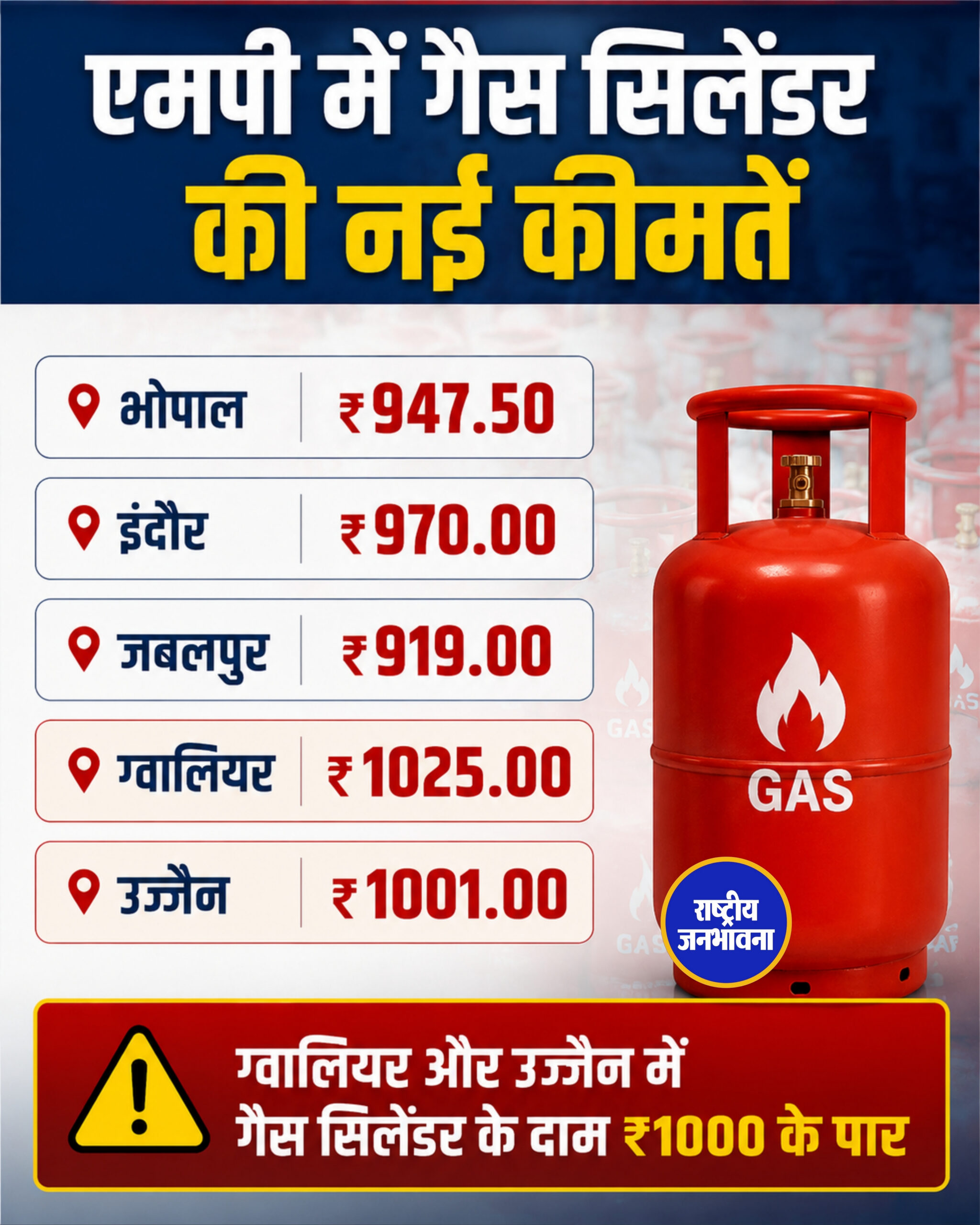 एमपी में गैस सिलेंडर की नई कीमतें