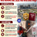 मध्यप्रदेश सरकार जल्द ही नया कॉलोनी एक्ट 2026 और फायर सेफ्टी कानून लागू कर सकती है।