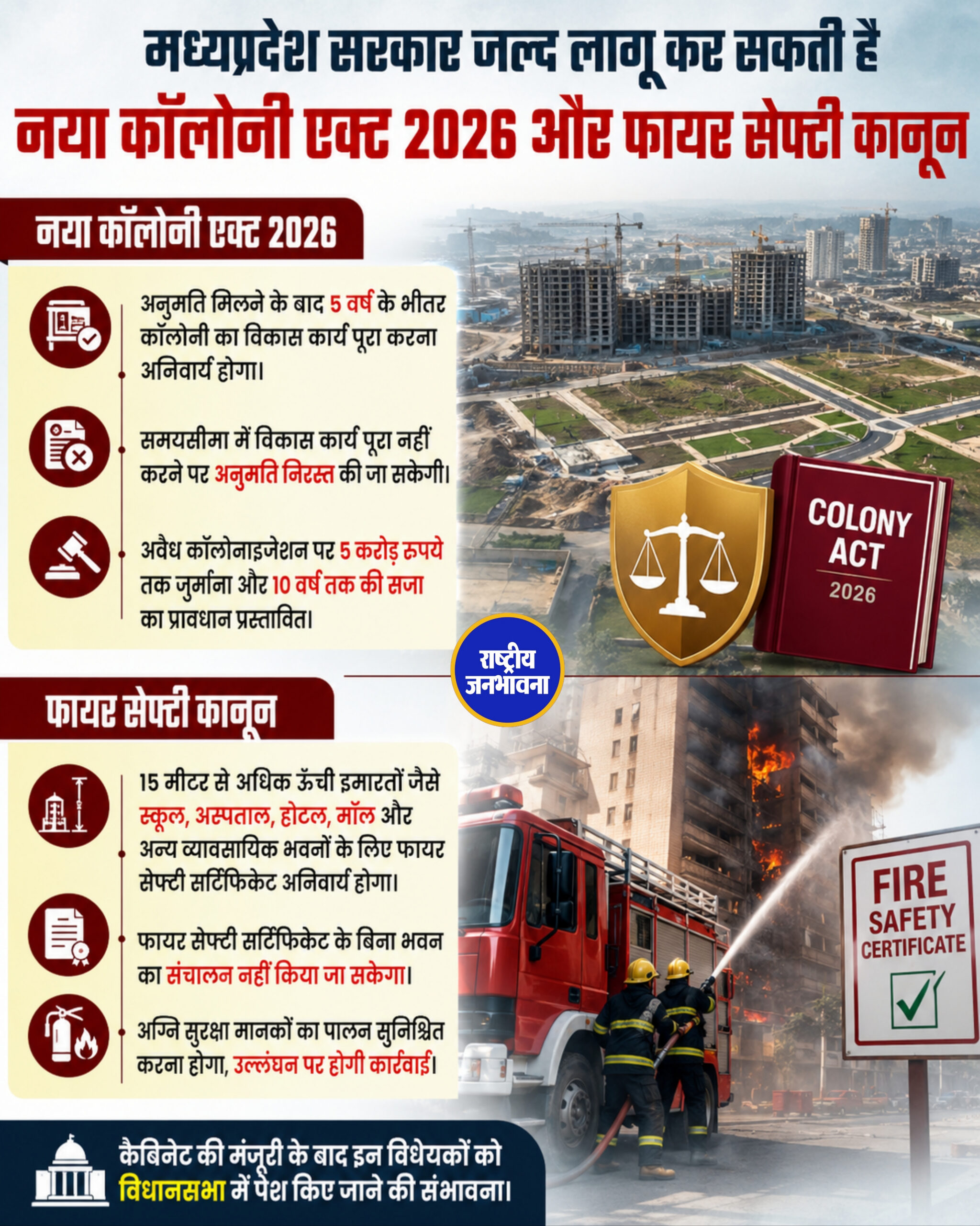 मध्यप्रदेश सरकार जल्द ही नया कॉलोनी एक्ट 2026 और फायर सेफ्टी कानून लागू कर सकती है।