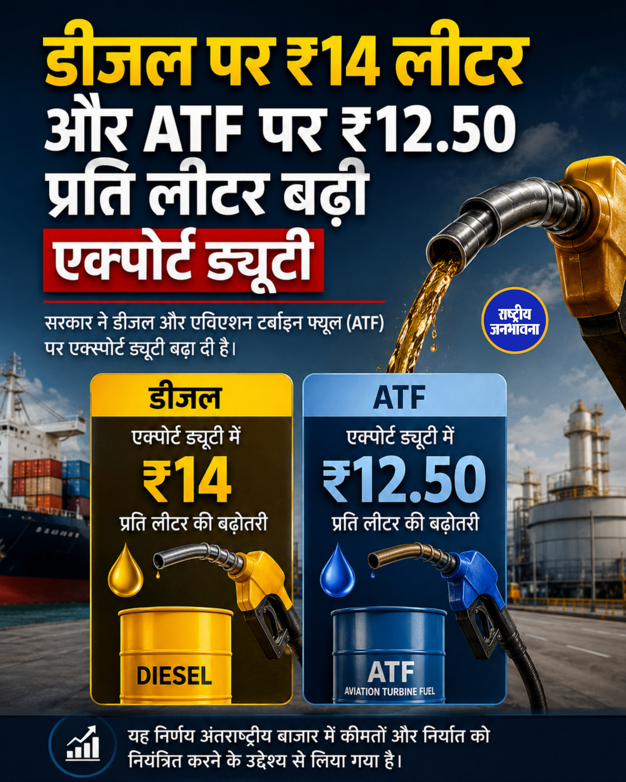 डीजल पर ₹14 लीटर और ATF पर ₹12.50 प्रति लीटर बढ़ी एक्पोर्ट ड्यूटी