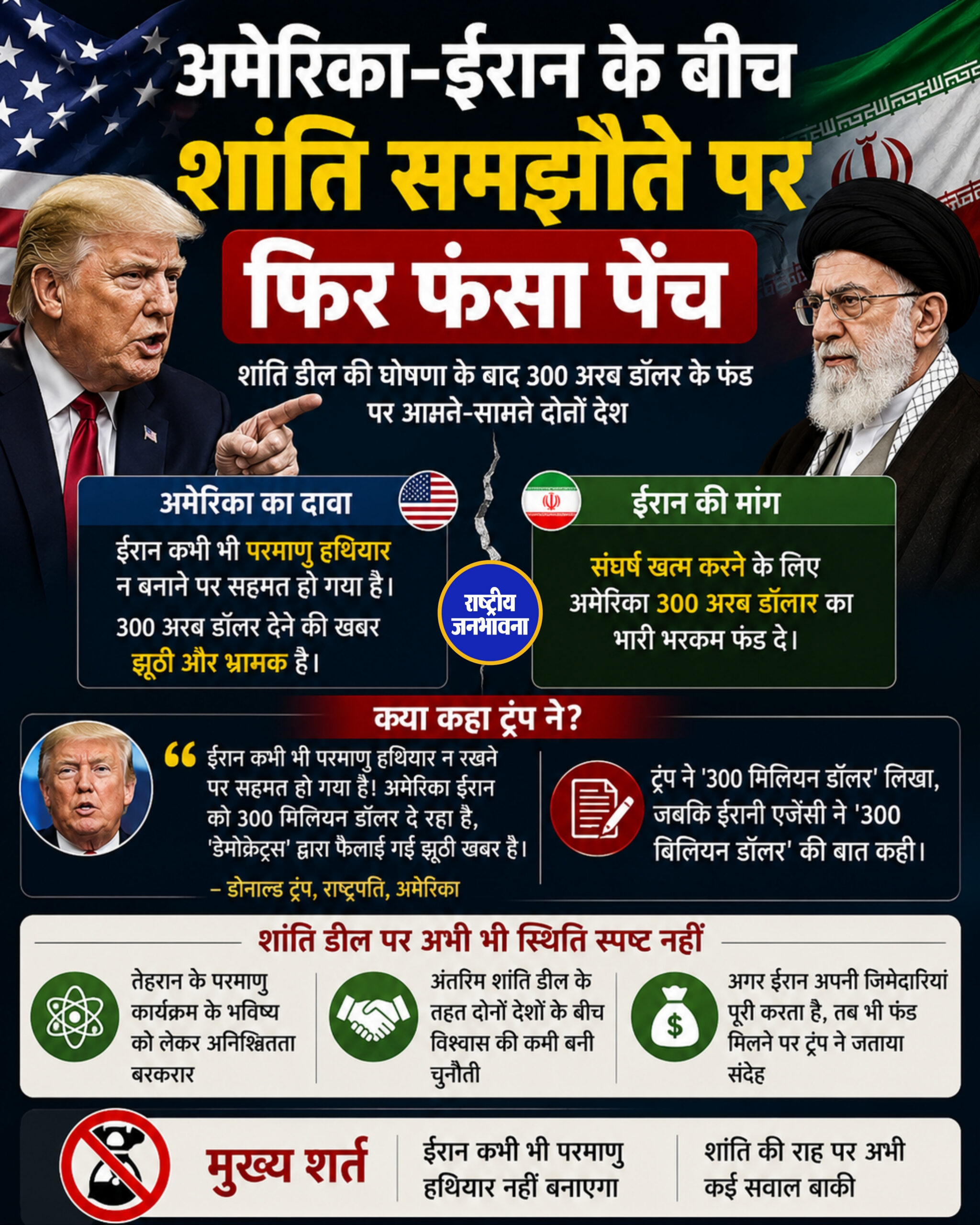 '300 अरब डॉलर देने का दावा झूठा' अमेरिका-ईरान शांति समझौते पर फिर फंसा पेंच