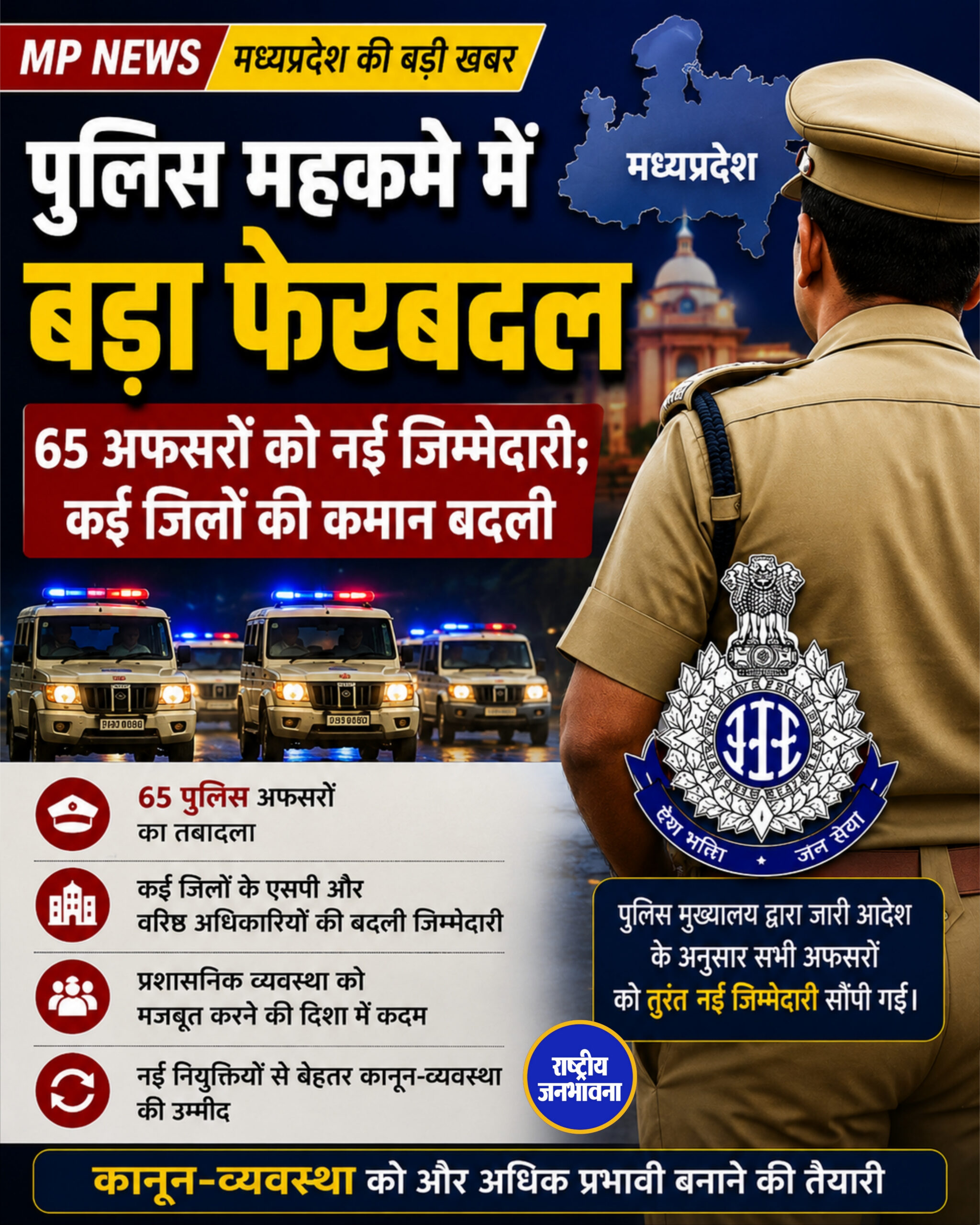 पुलिस महकमे में बड़ा फेरबदल, 65 अफसरों को नई जिम्मेदारी; कई जिलों की कमान बदली