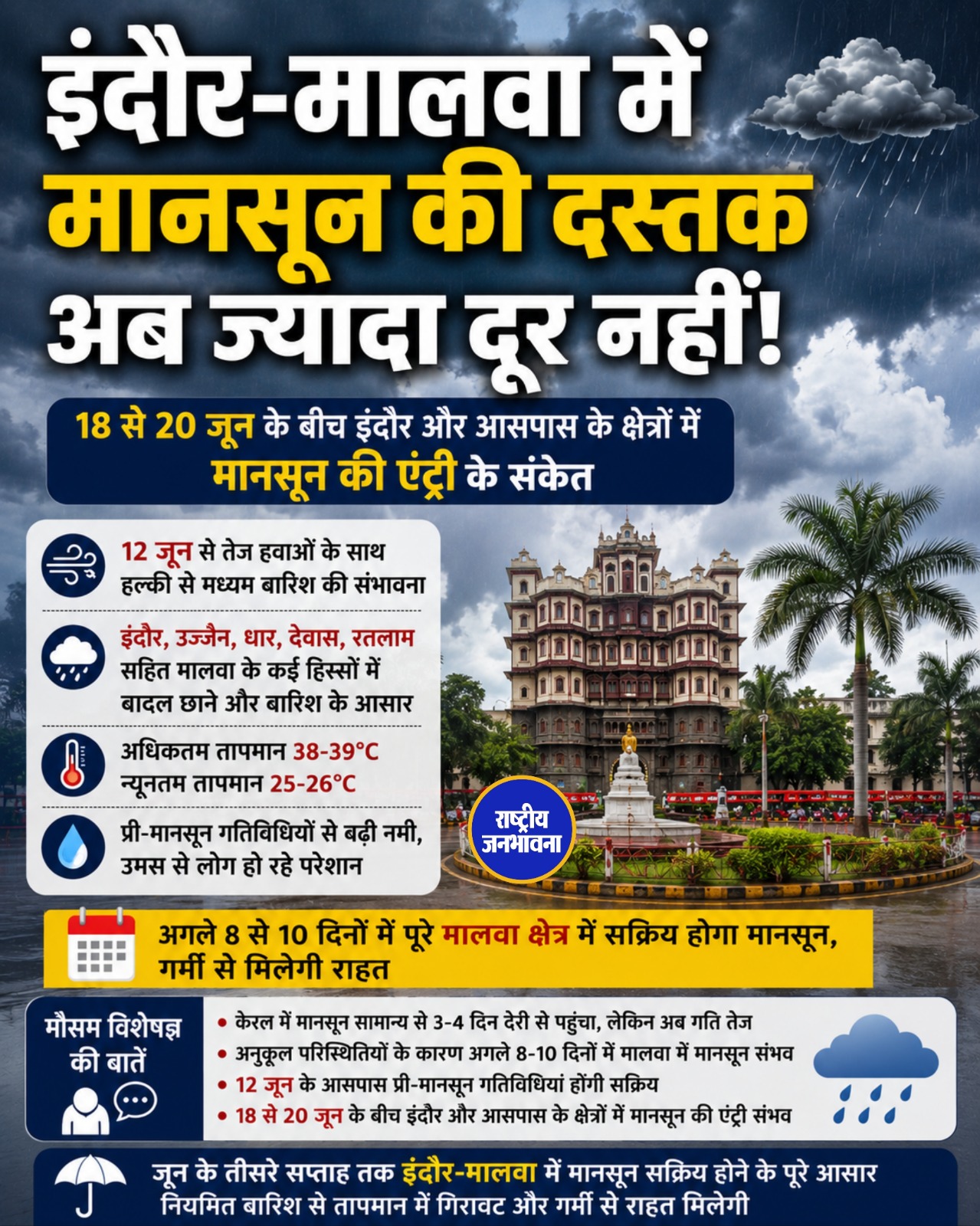 इंदौर में मानसून की आहट, 12 जून से बारिश के आसार; 18-20 जून के बीच हो सकती है एंट्री