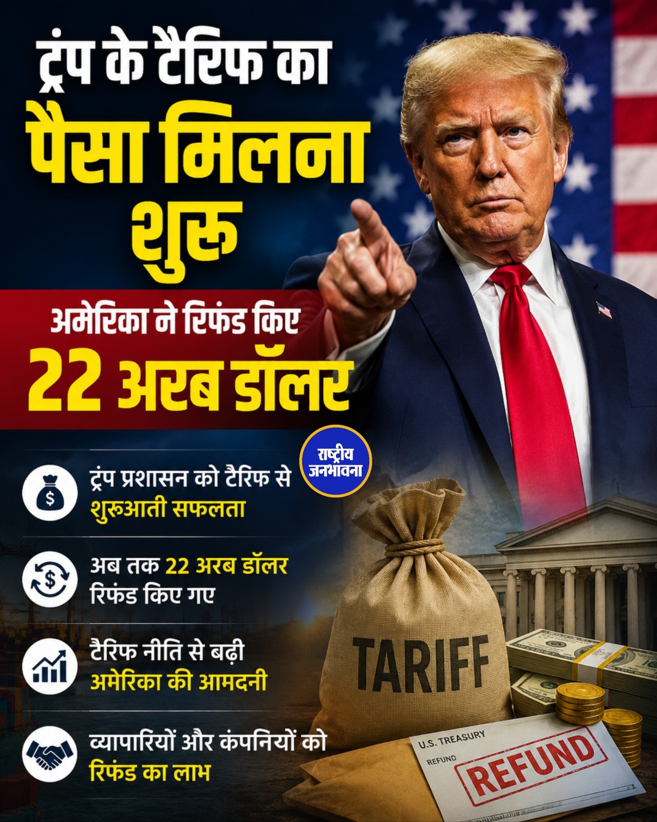 US Tariff Refund: सुप्रीम कोर्ट के फैसले के बाद अमेरिका ने लौटाए 22 अरब डॉलर, आयातकों को मिली राहत