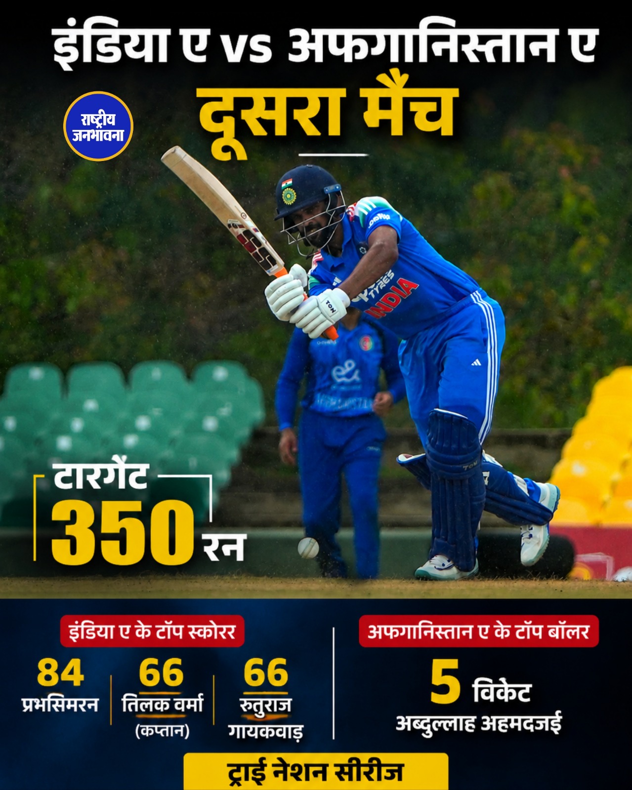 इंडिया ए ने अफगानिस्तान ए को दिया 350 रन का विशाल लक्ष्य, प्रभसिमरन-तिलक-रुतुराज की चमकी बल्लेबाजी