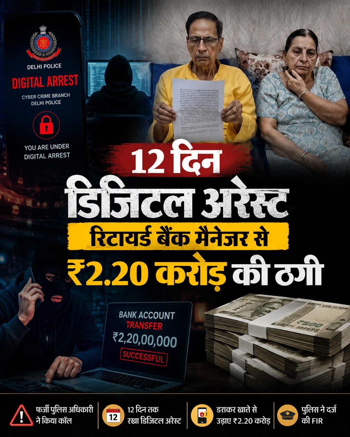 गाजियाबाद में 84 वर्षीय रिटायर्ड बैंक मैनेजर से 2.20 करोड़ की साइबर ठगी