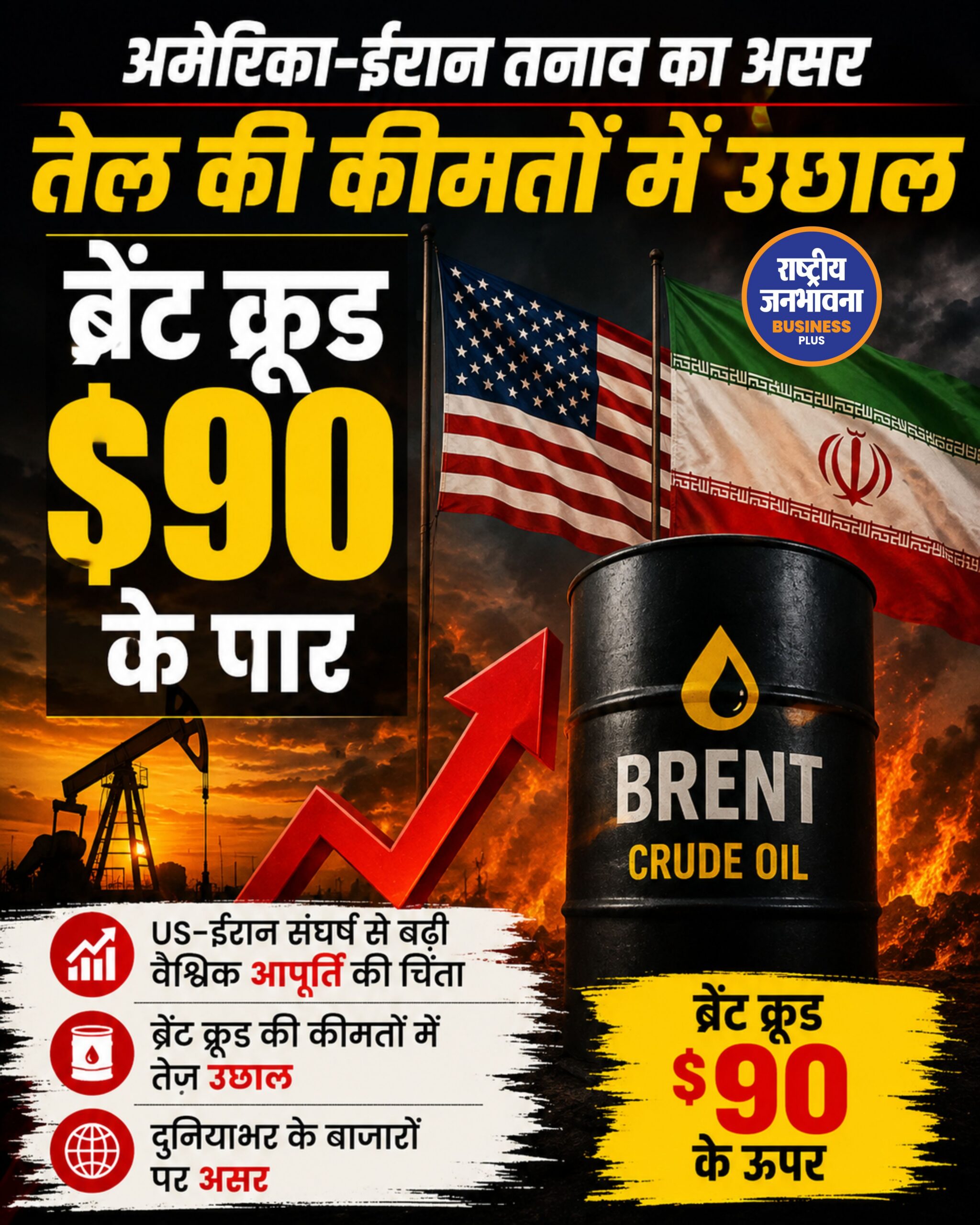 अमेरिका-ईरान तनाव से उछला कच्चा तेल, Brent 90 डॉलर के पार; वैश्विक बाजार में बढ़ी चिंता