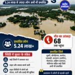असम बाढ़: हालात में सुधार, फिर भी 5.24 लाख से अधिक लोग प्रभावित; मृतकों की संख्या 68 पहुंची