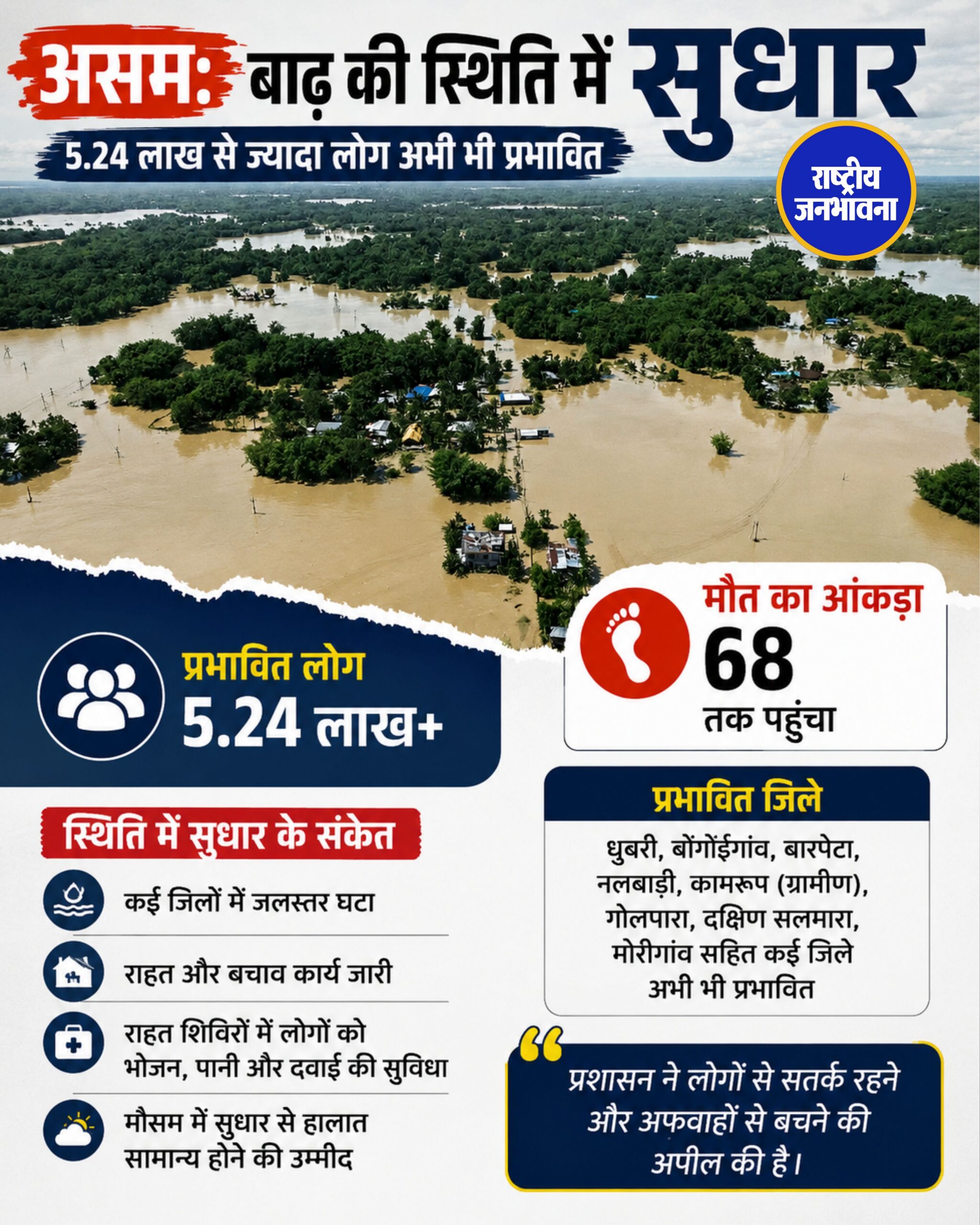 असम बाढ़: हालात में सुधार, फिर भी 5.24 लाख से अधिक लोग प्रभावित; मृतकों की संख्या 68 पहुंची