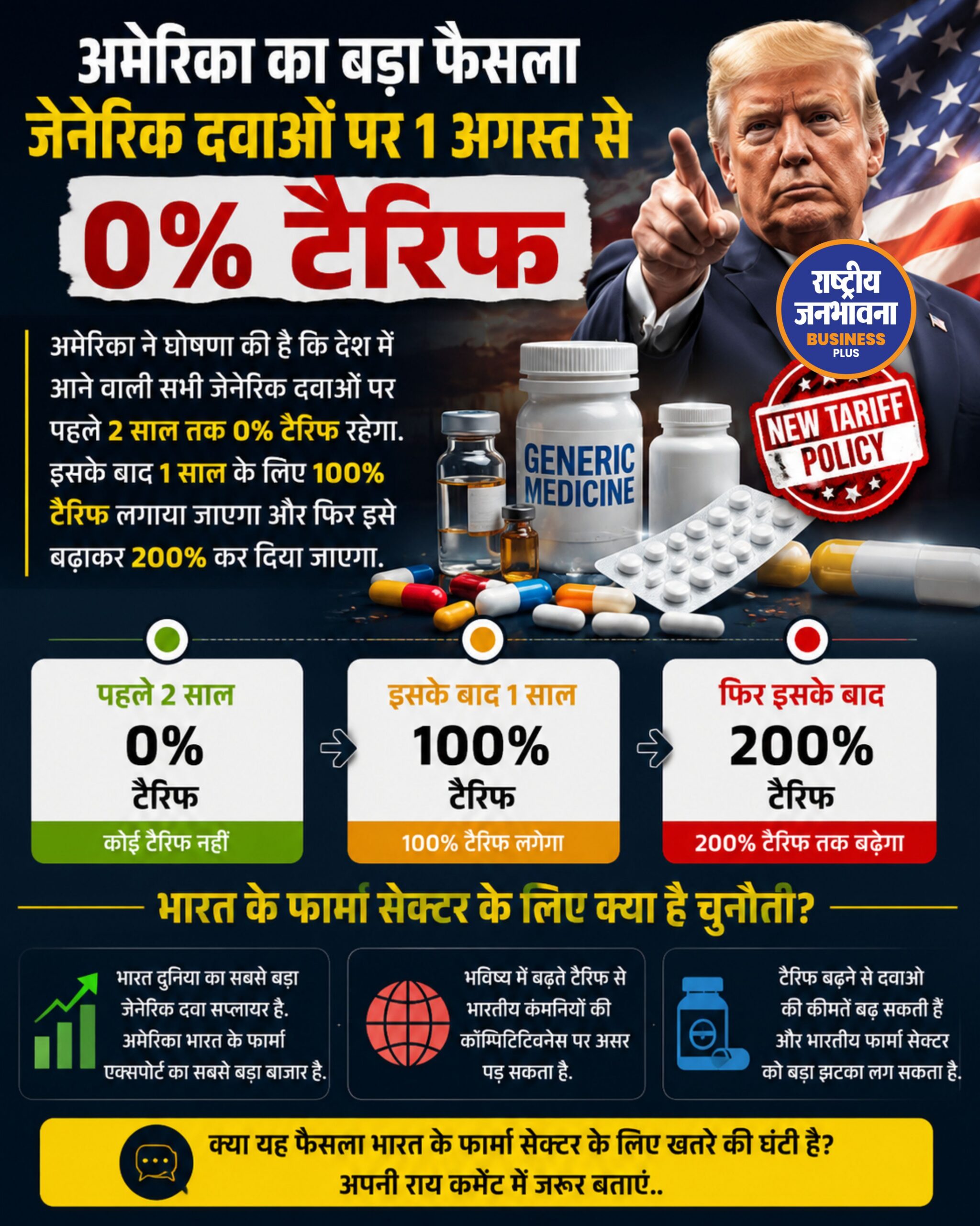 अमेरिका का जेनेरिक दवाओं पर नया टैरिफ प्लान, क्या भारत के फार्मा सेक्टर के लिए बढ़ेगी चुनौती?