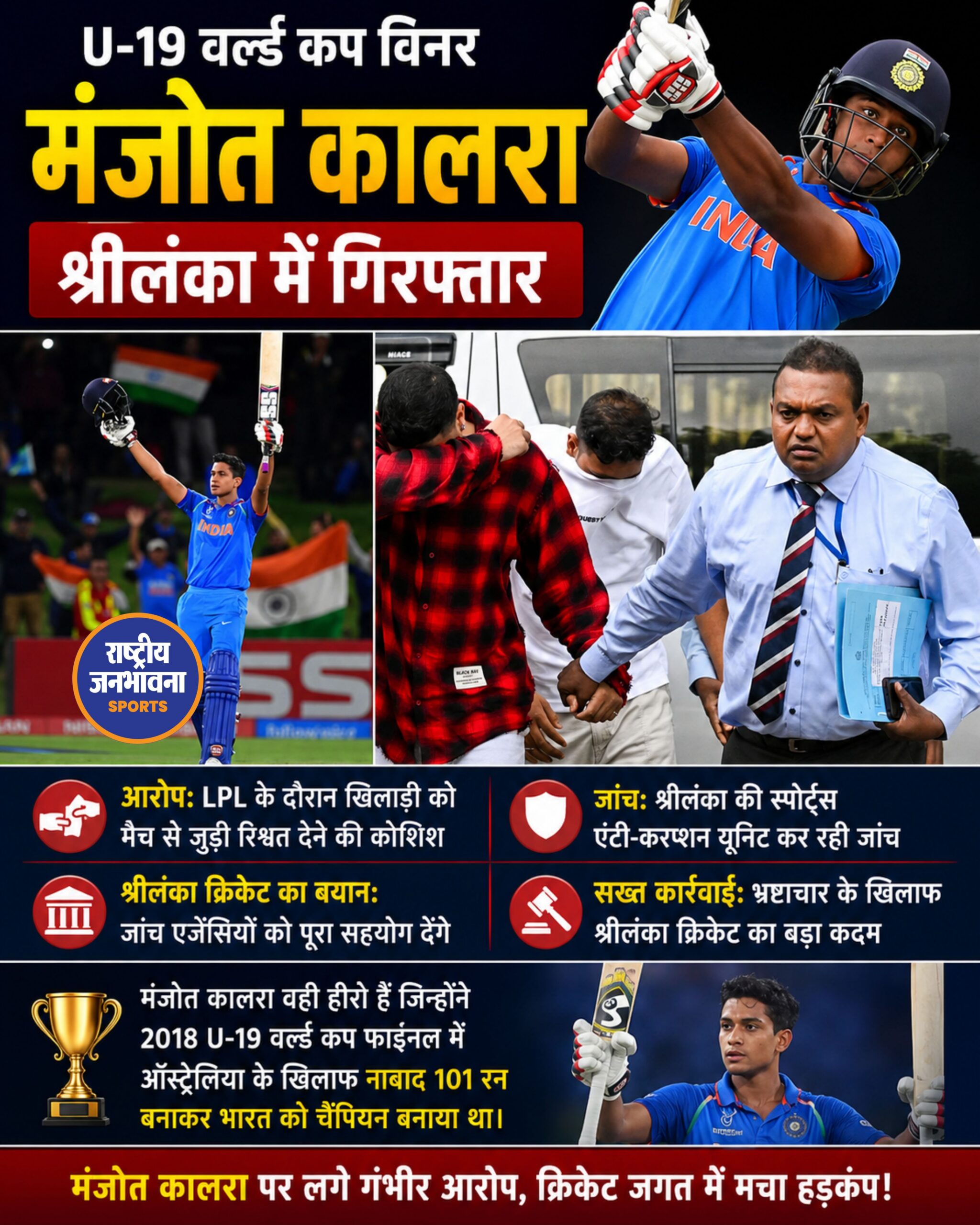 2018 U-19 वर्ल्ड कप के हीरो मंजोत कालरा श्रीलंका में गिरफ्तार, रिश्वत देने के आरोप में जांच शुरू