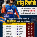 अभिषेक शर्मा ने रचा इतिहास, टी20 इंटरनेशनल में सबसे तेज़ 100 छक्के लगाने वाले बल्लेबाज़ बने