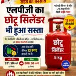 5 किलो वाला LPG सिलेंडर हुआ सस्ता, 13 रुपये की कटौती से छोटे परिवारों और दुकानदारों को राहत