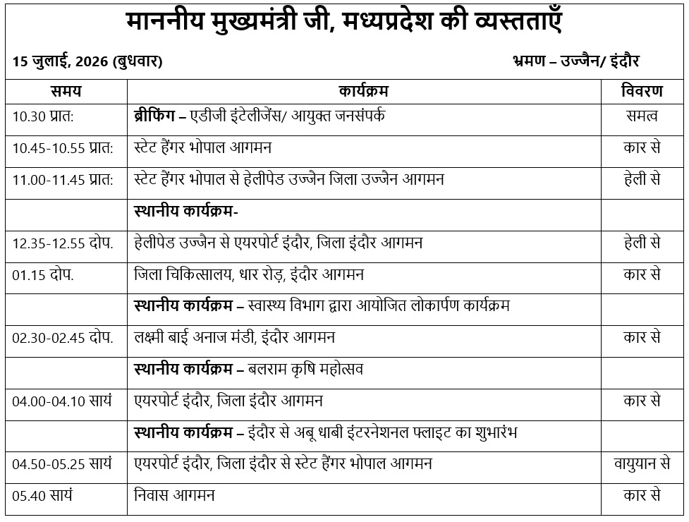 मुख्यमंत्री जी आज उज्जैन ओर इंदौर में