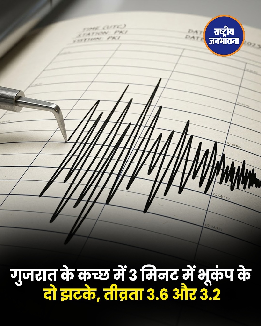 गुजरात के कच्छ में 3 मिनट के भीतर दो भूकंप, रिक्टर स्केल पर 3.6 और 3.2 रही तीव्रता