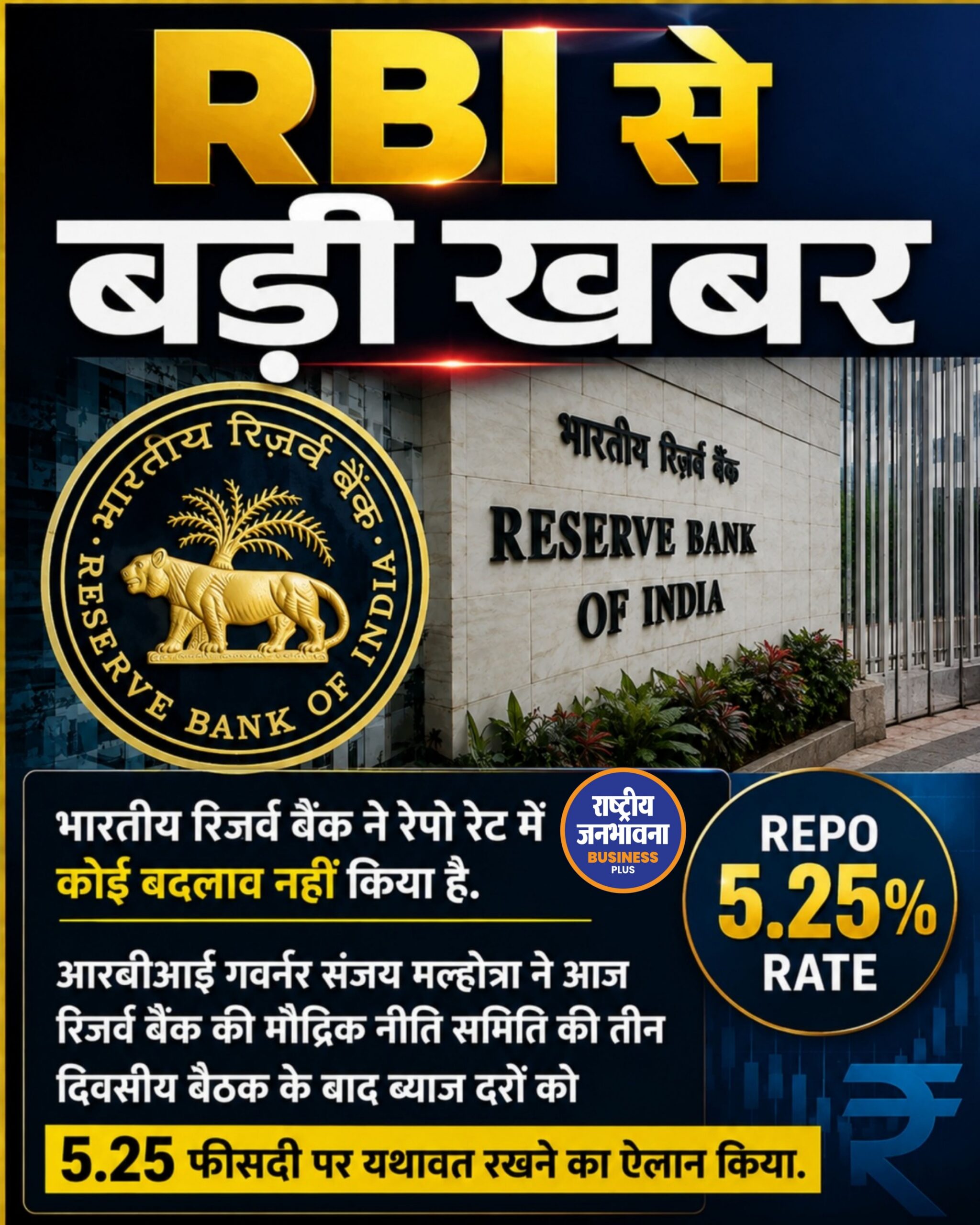 RBI ने रेपो रेट 5.25% पर रखा बरकरार, ब्याज दरों में नहीं किया कोई बदलाव