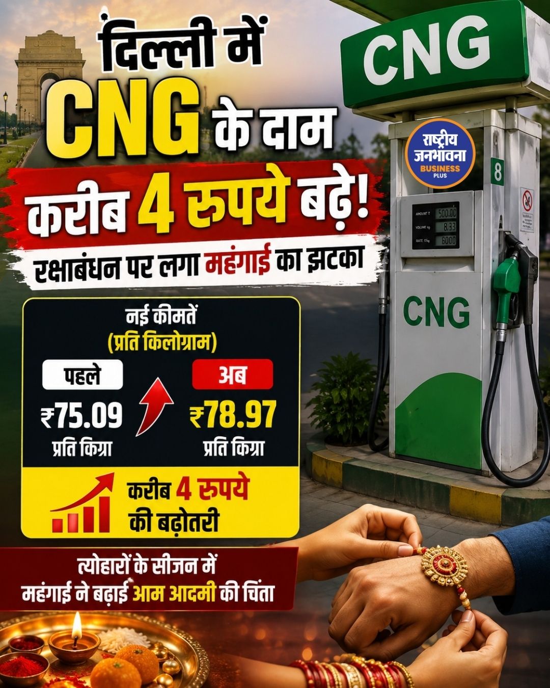 दिल्ली-NCR में फिर बढ़े CNG के दाम, चार महीने में करीब ₹10 महंगी हुई गैस