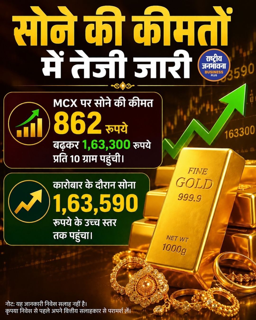 MCX पर सोने की कीमत में तेजी, 1.63 लाख रुपये के पार पहुंचा भाव