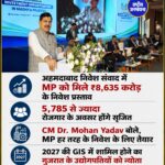 अहमदाबाद निवेश संवाद में MP को मिले ₹8,635 करोड़ के निवेश प्रस्ताव, 5,785 से ज्यादा रोजगार के अवसर