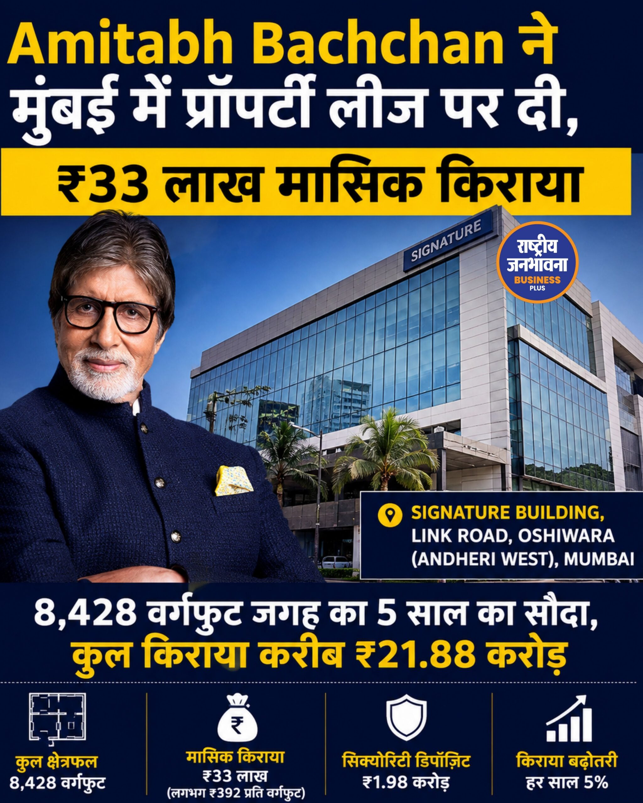 अमिताभ बच्चन ने कमर्शियल प्रॉपर्टी लीज पर दी, 5 साल में मिलेंगे करीब ₹21.88 करोड़