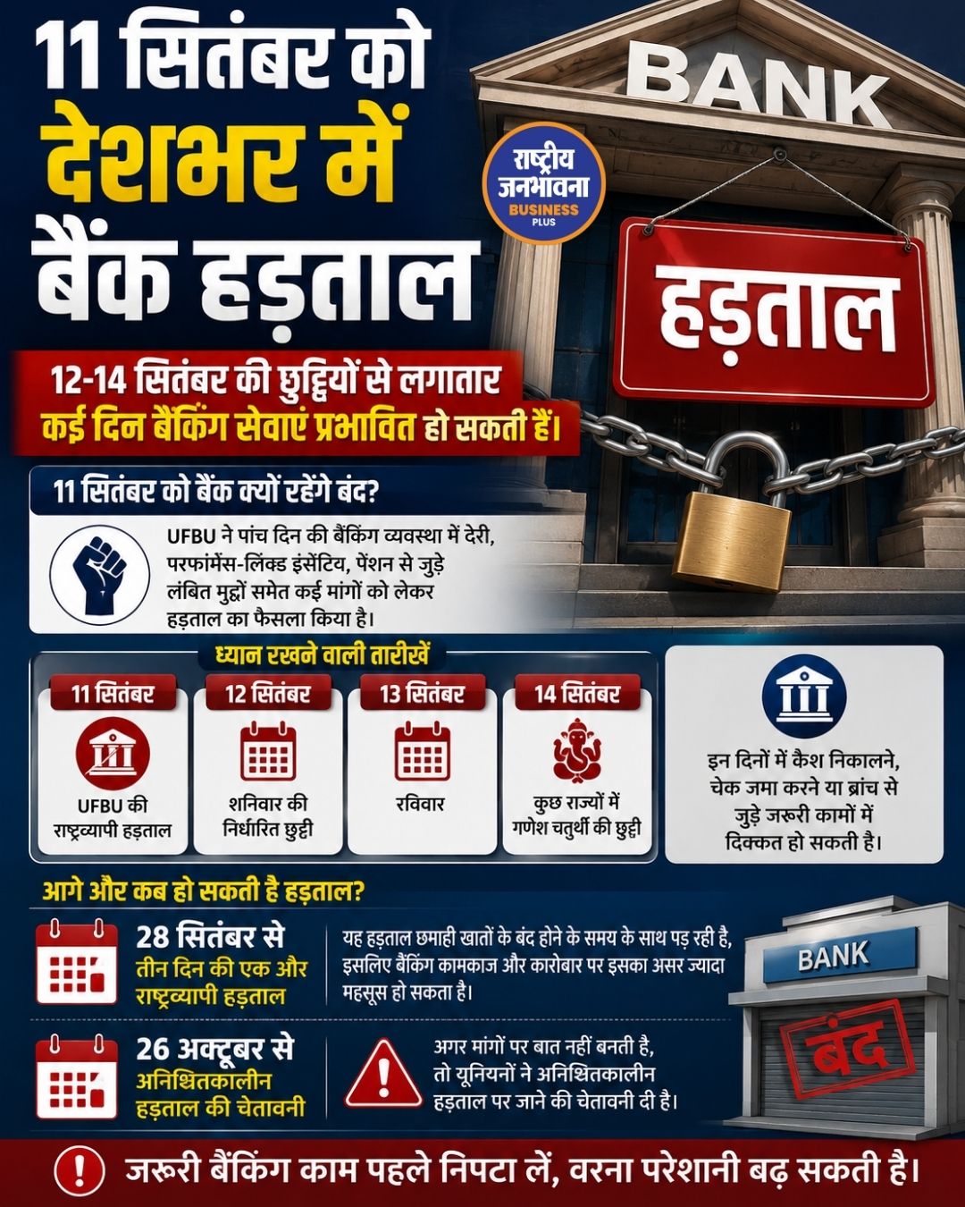 11 सितंबर को बैंक हड़ताल, 14 सितंबर तक बैंकिंग सेवाओं पर पड़ सकता है असर