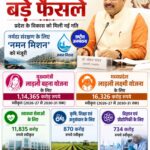 एमपी कैबिनेट के बड़े फैसले: विकास के लिए ₹1.46 लाख करोड़ मंजूर, नर्मदा के लिए बनेगा ‘नमन मिशन’