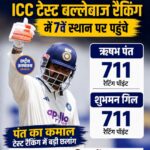 Rishabh Pant ICC Test Rankings में 7वें स्थान पर, 711 रेटिंग पॉइंट